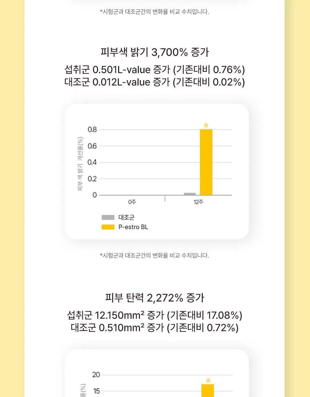 [리뷰이벤트/피부건강] 글로우뮤즈 스킨 밸런스 파우더 레몬맛 14포 (14일분) 상세페이지 27